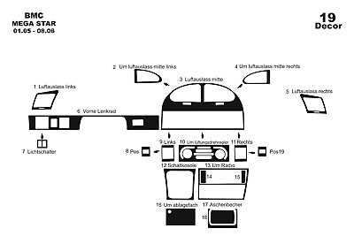 #ad 3D Cockpit Dekor für BMC MEGASTAR Baujahr 2005 2006 19 Teile