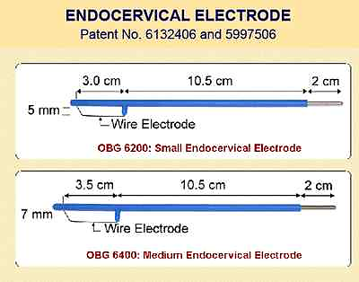 #ad Endocervical Electrode Small and Medium