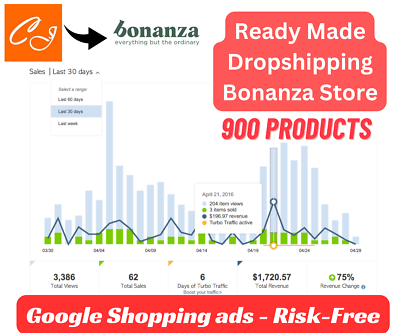 #ad Ready Made 900 items Dropshipping Bonanza store Google Shopping Risk Free